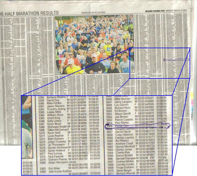 Eunans Half Marathon Placement